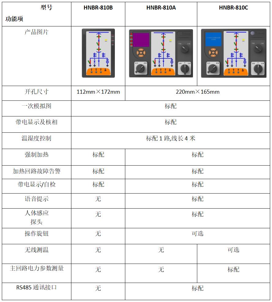 HNBR-810系列開關櫃綜合測控裝置
